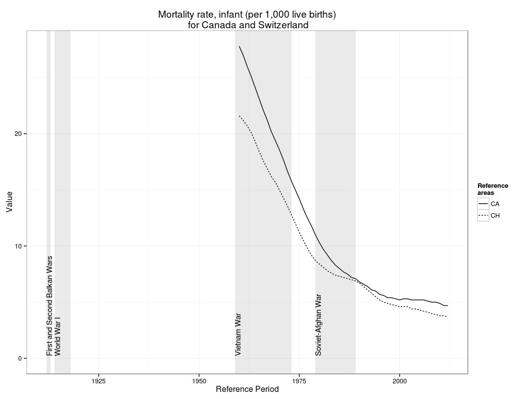 Time Series Example