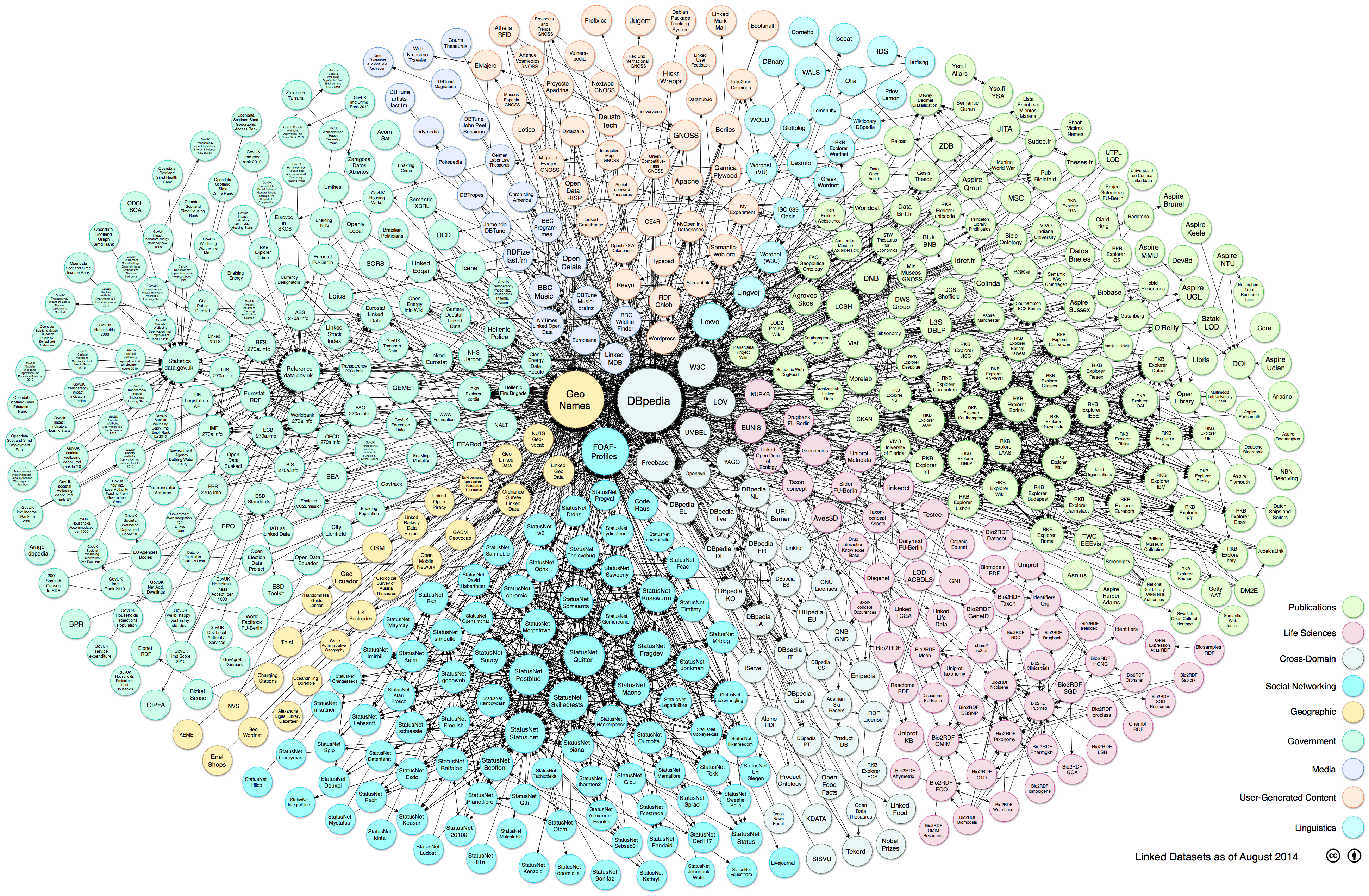 Linked Open Data cloud diagram as of 2011-09