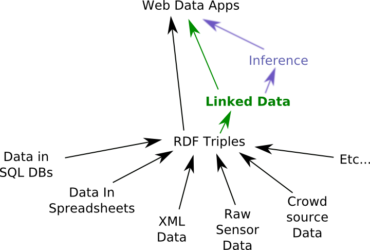 Figure of the flow of technologies