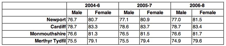 Data Cube Life expectancy